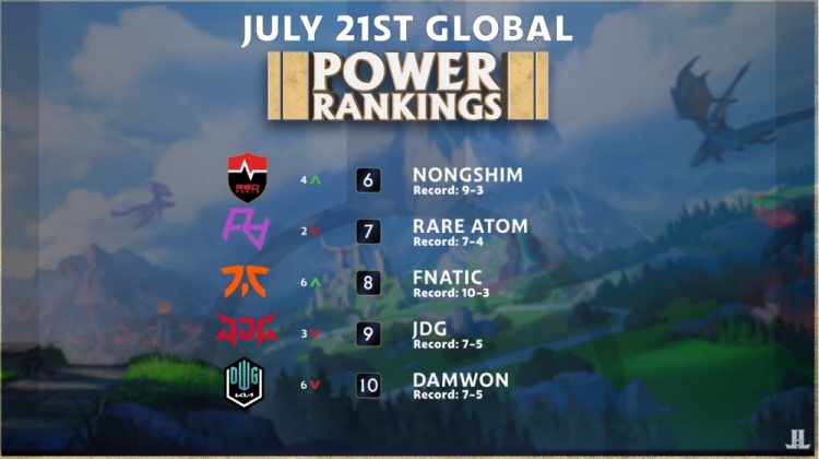 训练集不明 训练集不明