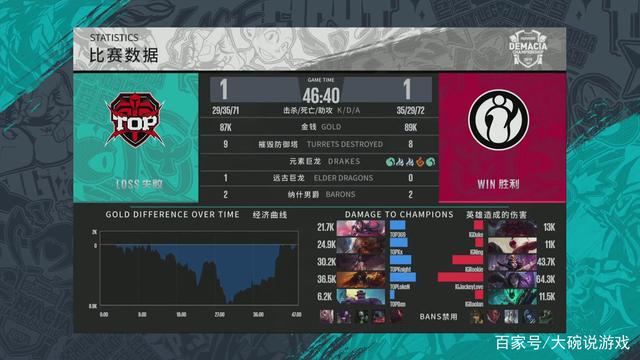 入侵